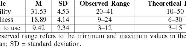 Teachersβ adoption drivers and design implications for an Intelligent Tutoring SystemΒ