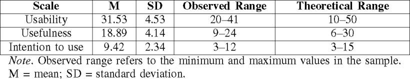 Teachers’ adoption drivers and design implications for an Intelligent Tutoring System 